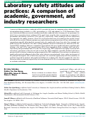 Cover page: Laboratory safety attitudes and practices: A comparison of academic, government, and industry researchers