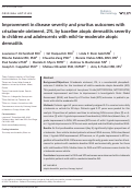 Cover page: Improvement in disease severity and pruritus outcomes with crisaborole ointment, 2%, by baseline atopic dermatitis severity in children and adolescents with mild‐to‐moderate atopic dermatitis