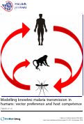 Cover page: Modelling knowlesi malaria transmission in humans: vector preference and host competence