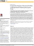 Cover page: Comparative Analysis of Secretome Profiles of Manganese(II)-Oxidizing Ascomycete Fungi
