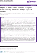 Cover page: Impact of breast cancer subtypes on 3-year survival among adolescent and young adult women