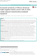Cover page: Increased sensitivity of African American triple negative breast cancer cells to nitric oxide-induced mitochondria-mediated apoptosis
