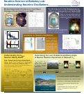 Cover page: Neutrino Science at Berkeley Lab: Understanding neutrino oscillations