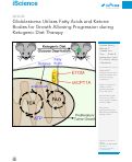 Cover page: Glioblastoma Utilizes Fatty Acids and Ketone Bodies for Growth Allowing Progression during Ketogenic Diet Therapy