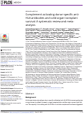 Cover page: Complement-activating donor-specific anti-HLA antibodies and solid organ transplant survival: A systematic review and meta-analysis