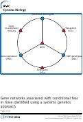 Cover page: Gene networks associated with conditional fear in mice identified using a systems genetics approach