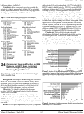 Cover page: Contemporary Views and Practices on GME Dizziness and HINTS Exam Curricula: A National Survey of Emergency Medicine Residency Program Directors