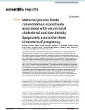 Cover page: Maternal plasma folate concentration is positively associated with serum total cholesterol and low-density lipoprotein across the three trimesters of pregnancy