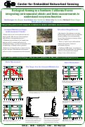 Cover page: Ecological Sensing in a Southern California Forest: Integrating Environmental Abiotic and Biotic Measurements to Understand Ecosystem Function.