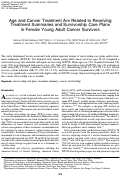 Cover page: Age and Cancer Treatment Are Related to Receiving Treatment Summaries and Survivorship Care Plans in Female Young Adult Cancer Survivors