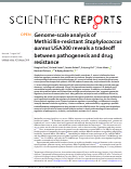 Cover page: Genome-scale analysis of Methicillin-resistant Staphylococcus aureus USA300 reveals a tradeoff between pathogenesis and drug resistance.