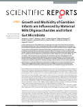 Cover page: Growth and Morbidity of Gambian Infants are Influenced by Maternal Milk Oligosaccharides and Infant Gut Microbiota