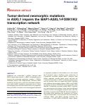 Cover page: Tumor-derived neomorphic mutations in ASXL1 impairs the BAP1-ASXL1-FOXK1/K2 transcription network