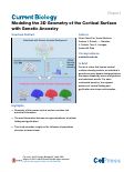 Cover page: Modeling the 3D Geometry of the Cortical Surface with Genetic Ancestry