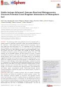 Cover page: Stable-Isotope-Informed, Genome-Resolved Metagenomics Uncovers Potential Cross-Kingdom Interactions in Rhizosphere Soil