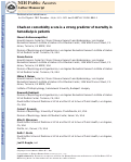 Cover page: Charlson comorbidity score is a strong predictor of mortality in hemodialysis patients