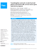 Cover page: Transkingdom network reveals bacterial players associated with cervical cancer gene expression program