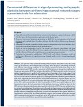 Cover page: Pronounced differences in signal processing and synaptic plasticity between piriform-hippocampal network stages: A prominent role for adenosine