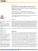 Cover page: Ancestry informative alleles captured with reduced representation library sequencing in Theobroma cacao