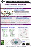 Cover page: Ad-Hoc Localization Infrastructure