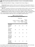 Cover page: Addressing Emergency Medicine Residents’ Interest in Teaching Medical Students