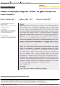 Cover page: Effects of thyroplasty implant stiffness on glottal shape and voice acoustics.