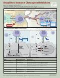 Cover page: SnapShot: Immune Checkpoint Inhibitors