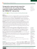 Cover page: Comparative measurement properties of constant work rate cycling and the endurance shuttle walking test in COPD: the TORRACTO® clinical trial