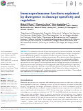 Cover page: Immunoproteasome functions explained by divergence in cleavage specificity and regulation