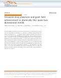 Cover page: Universal slow plasmons and giant field enhancement in atomically thin quasi-two-dimensional metals.