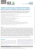 Cover page: Aegilops tauschii genome assembly Aet v5.0 features greater sequence contiguity and improved annotation