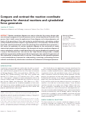 Cover page: Compare and contrast the reaction coordinate diagrams for chemical reactions and cytoskeletal force generators