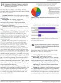 Cover page: Emergency Medicine Program Leadership Preferences For In Person Versus Virtual Residency Interviews