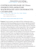 Cover page: CONTROLLED RELEASE OF CD200 INHIBITS INFLAMMATORY MACROPHAGES AND CHONDROCYTE CATABOLISM