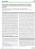 Cover page: Comparative and integrative metabolomics reveal that S-nitrosation inhibits physiologically relevant metabolic enzymes