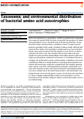 Cover page: Taxonomic and environmental distribution of bacterial amino acid auxotrophies.