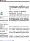 Cover page: Lower doses of carvedilol in Japanese heart failure patients with reduced ejection fraction could show the potential to be non-inferior to higher doses in US patients: An international collaborative observational study.