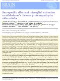 Cover page: Sex-specific effects of microglial activation on Alzheimer's disease proteinopathy in older adults.