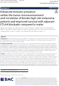 Cover page: Enhanced immune activation within the tumor microenvironment and circulation of female high-risk melanoma patients and improved survival with adjuvant CTLA4 blockade compared to males.