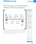 Cover page: From microbial community structure to metabolic inference using paprica.