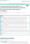 Cover page: Towards healthy learning climates in postgraduate medical education: exploring the role of hospital-wide education committees
