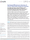 Cover page: Sex-based differences in clearance of chronic Plasmodium falciparum infection