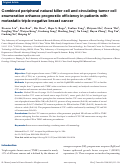 Cover page: Combined peripheral natural killer cell and circulating tumor cell enumeration enhance prognostic efficiency in patients with metastatic triple-negative breast cancer.