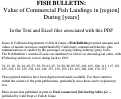 Cover page of Fish Bulletin. Value of Commercial Fish Landings in [region] During [years]