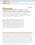 Cover page: Profiling immunoglobulin repertoires across multiple human tissues using RNA sequencing