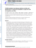 Cover page: CD200 modulates macrophage cytokine secretion and phagocytosis in response to poly(lactic- co -glycolic acid) microparticles and films