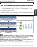 Cover page: Stent and leaflet stresses across generations of balloon-expandable transcatheter aortic valves