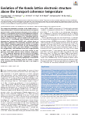 Cover page: Evolution of the Kondo lattice electronic structure above the transport coherence temperature