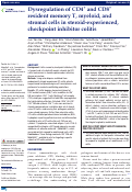 Cover page: Dysregulation of CD4+ and CD8+ resident memory T, myeloid, and stromal cells in steroid-experienced, checkpoint inhibitor colitis.