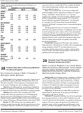 Cover page: Scholarly Track Training in Emergency Medicine Residencies in 2017